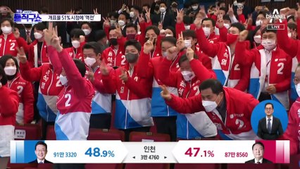 李 앞서다 尹 역전…5시간 만에 엇갈린 희비