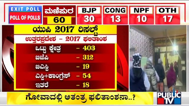 UP Election Result 2022 Live: Exit Polls Have Predicted BJP Win In Uttar Pradesh