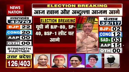 Uttar Pradesh Results 2022 LIVE: यूपी में BJP 100 से ज्यादा सीटों पर आगे- रुझान
