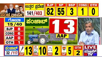 Election Results 2022 Live : AAP Leading With 15 Seats In Punjab | HR Ranganath