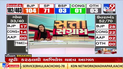 下载视频: UP Elections 2022_ Early trends indicate BJP leading on 111 seats, Samajwadi Party on 73 _ TV9News