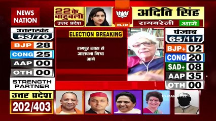 Uttar Pradesh Results 2022 LIVE: गोरखपुर सदर सीट से योगी आदित्यनाथ जीत की ओर !