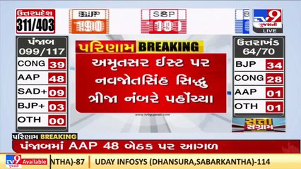 Punjab Elections 2022_ Navjot Singh Sidhu at 3rd spot on Amritsar East seat _ TV9News