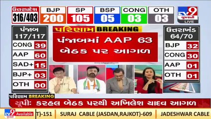 Early trends show clear majority for Aam Aadmi Party in Punjab, leading on 63 seats _ TV9News