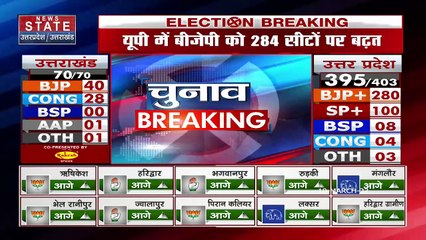 Uttar Pradesh Results 2022 LIVE: रूझानों में BJP की जीत पर, लखनऊ में जश्न