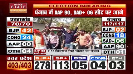 2022 Vidhan Sabha Election Results पर मध्यप्रदेश और छत्तीसगढ़ के नेताओं की प्रतिक्रिया