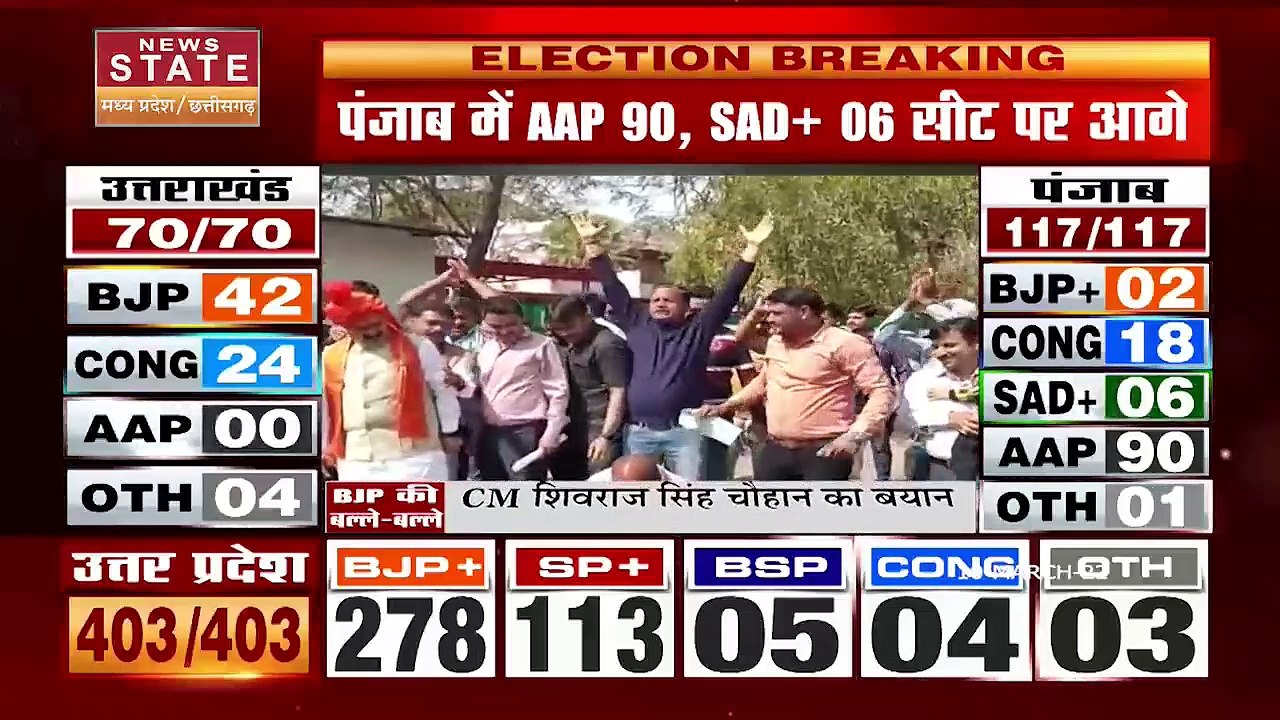 2022 Vidhan Sabha Election Results पर मध्यप्रदेश और छत्तीसगढ़ के नेताओं की प्रतिक्रिया