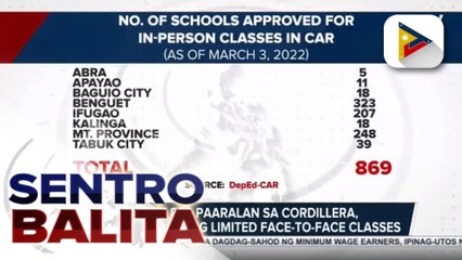 Higit 800 paaralan sa Cordillera Region, nagsimula na ng limited face-to-face classes