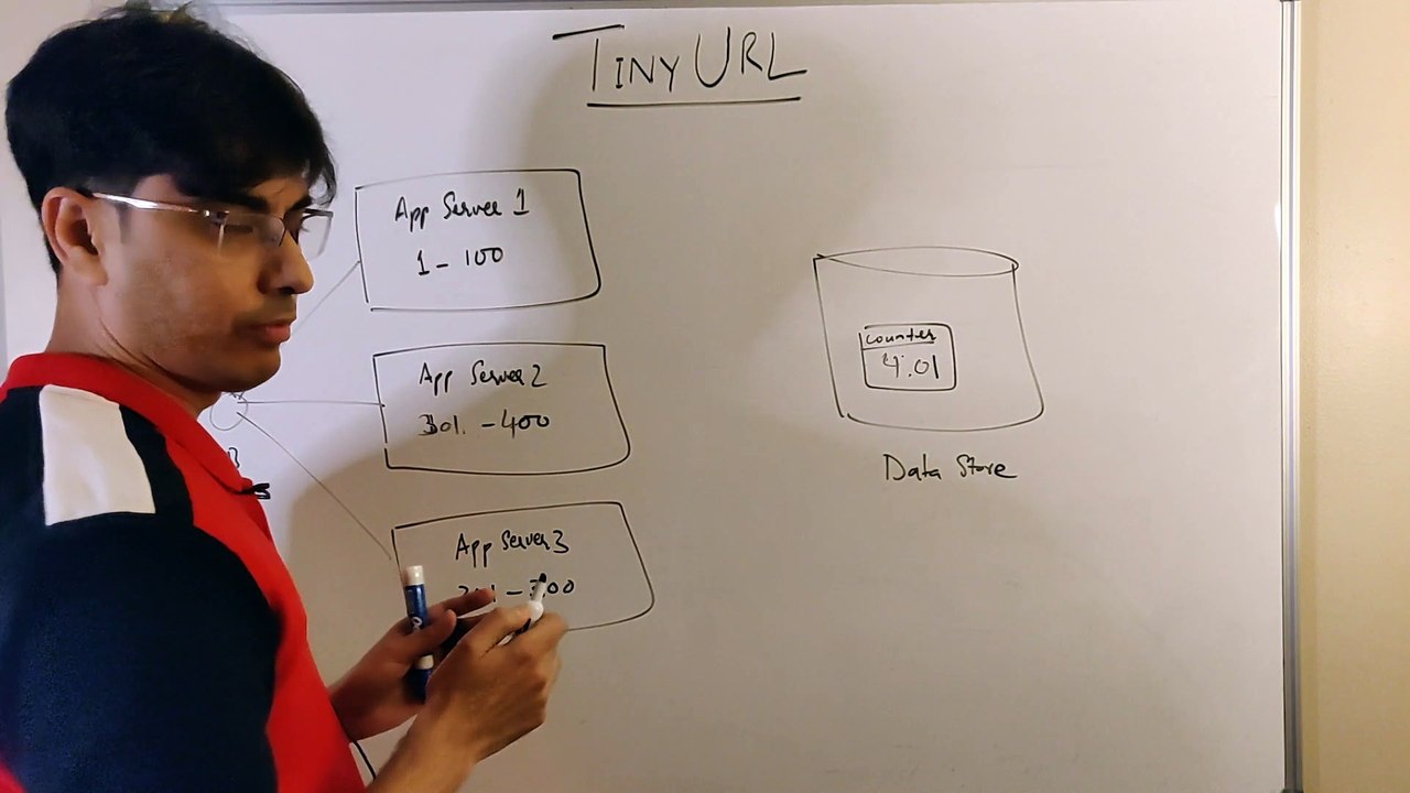 System Design Interview Question TinyURL System Design URL shortner