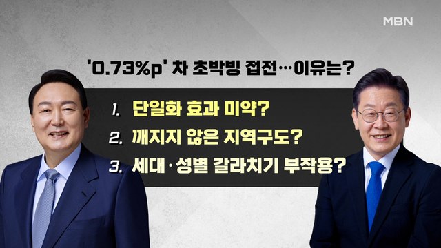 MBN 뉴스파이터-'초박빙 승부'…밤새 엇갈린 희비