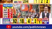 Yogi Adityanath Creates New History In Uttar Pradesh | Assembly Election Results Live