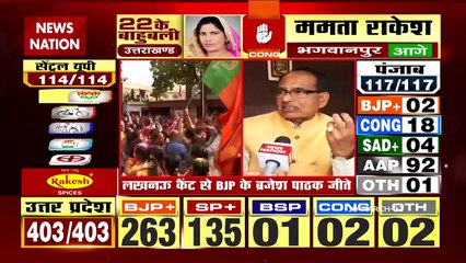 MP के CM शिवराज सिंह ने दी बधाई बहुमत के लिए