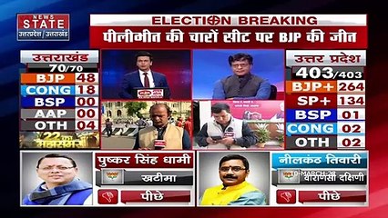 Uttar Pradesh Results 2022 LIVE: उत्तर प्रदेश में साइकिल पंचर, कांग्रेस साफ