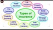 What is Insurance Benefits of Insurance  Types of Insurance  Health insurance  car insurance