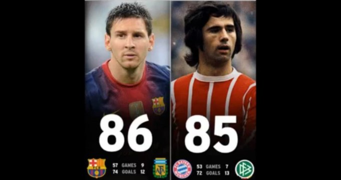 But Lionel Messi: Les 86 buts marqués par l'Argentin en 2012 en vidéo