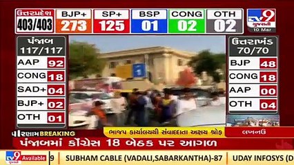 Elections Results_ Celebration visuals at Lucknow BJP headquarters_ TV9News