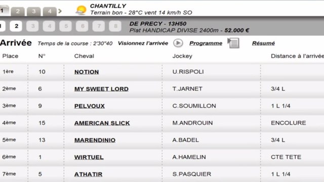 Résultat PMU Quinté du 25 juillet 2013 : les rapports de la course du jour