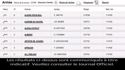 Résultat PMU Quinté du 8 décembre 2013: Les rapports de la course du jour