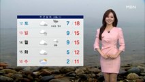 [종합뉴스 날씨]맑고 건조함 속 탁한 대기질…내일 남부 일부 빗방울