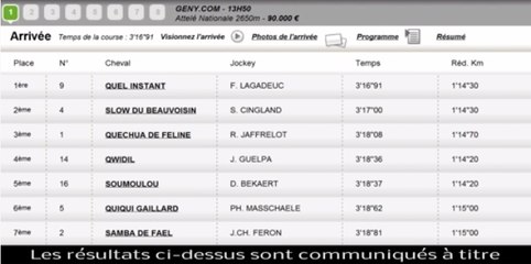 Résultat PMU Quinté du 4 septembre 2013 : Les rapports de la course du jour