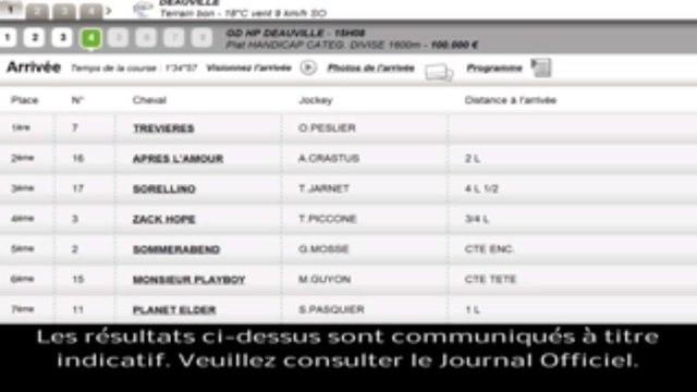 Résultat PMU Quinté du 11 août 2013 : Les rapports de la course du jour