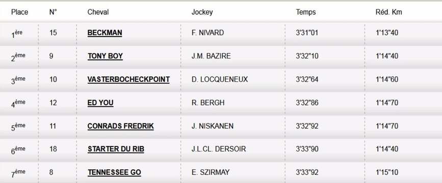 Résultat PMU Quinté du 25 octobre 2013 : Les rapports de la course du jour