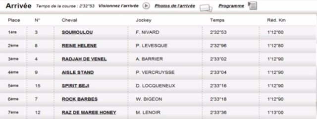 Résultat PMU Quinté du 19 septembre 2013 : Les rapports de la course du jour