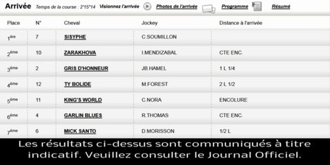 Résultat PMU Quinté du 11 novembre : Les rapports de la course du jour