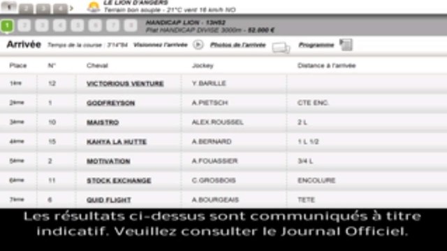 Résultat PMU Quinté du 11 septembre : Les rapports de la course du jour