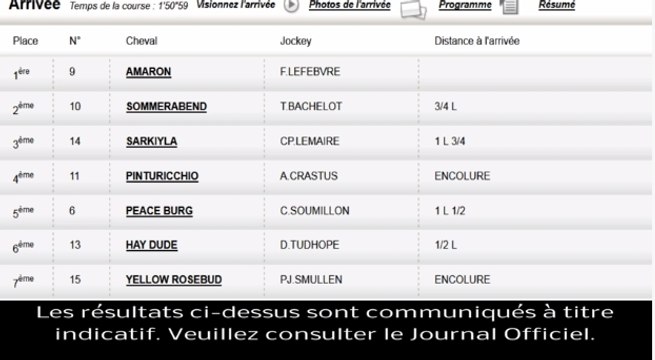 Résultat PMU Quinté 1 novembre : Les rapports de la course du jour