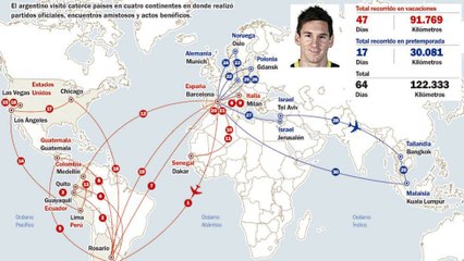 Lionel Messi : Pourquoi s'est-il blessé ?