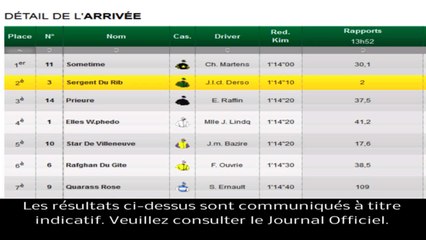 Résultat PMU Quinté du 18 décembre 2013: Les rapports de la course du jour