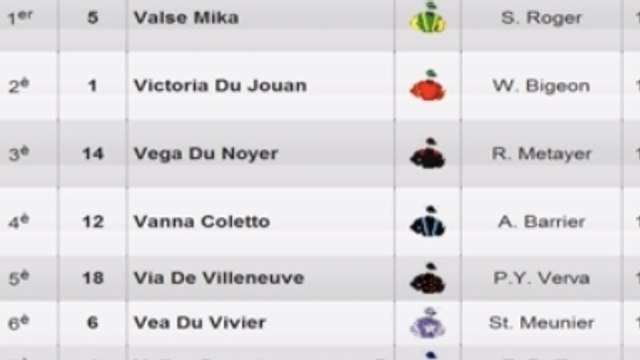 Résultats PMU Quinté du 21 décembre 2013 : Les rapports de la course du jour