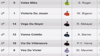 Résultats PMU Quinté du 21 décembre 2013 : Les rapports de la course du jour