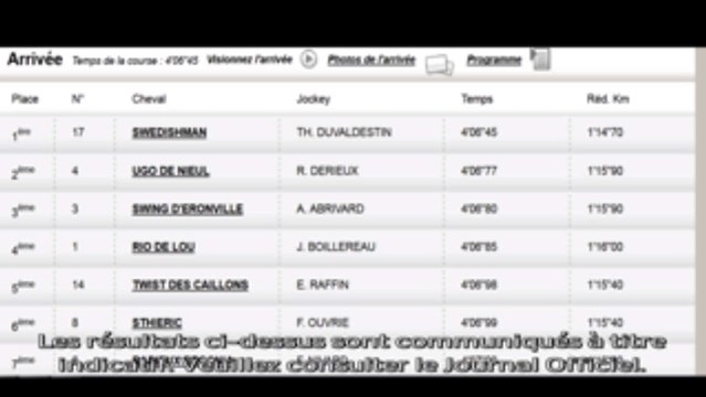 Résultat PMU Quinté du 16 Octobre : Les rapports de la course du jour