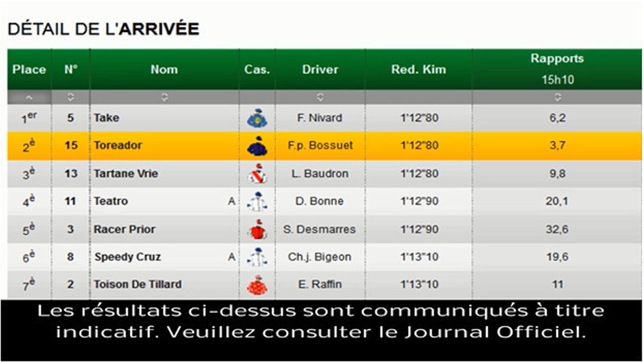Résultat PMU Quinté du 4 janvier 2014 Les rapports de la course du