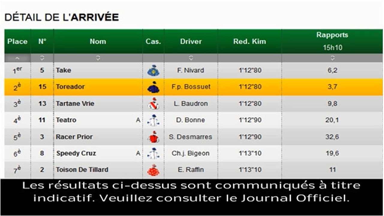 Résultat PMU Quinté Du 4 Janvier 2014 : Les Rapports De La Course Du ...