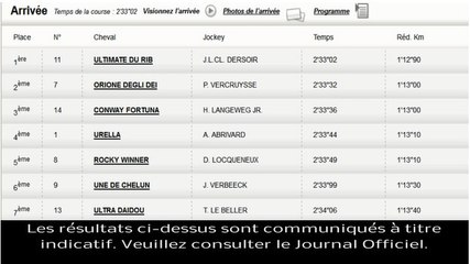 Résultat PMU Quinté du 14 décembre 2013 : Les rapports de la course du jour