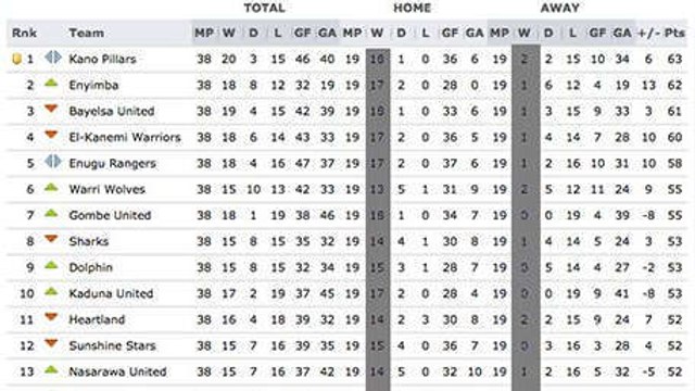 Insolite : Le championnat le plus fou du monde, dirigé par les fans