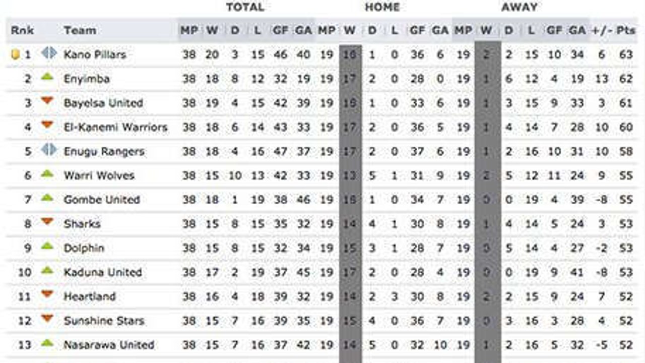 Insolite : Le championnat le plus fou du monde, dirigé par les fans