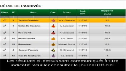 Résultat PMU Quinté du 8 janvier 2014 : Les rapports de la course du jour