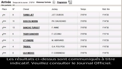 Résultat PMU Quinté du 13 novembre : Les rapports de la course du jour