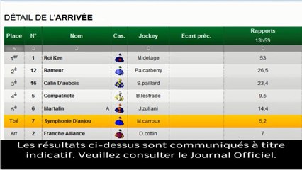 Résultat PMU Quinté du 24 janvier 2014 : Les rapports de la course du jour