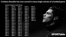 Le nouveau record incroyable de Cristiano Ronaldo