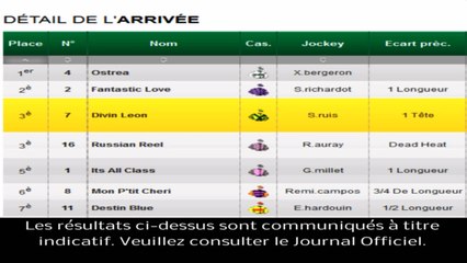 Résultat PMU Quinté du 24 février 2014: Les rapports de la course du jour
