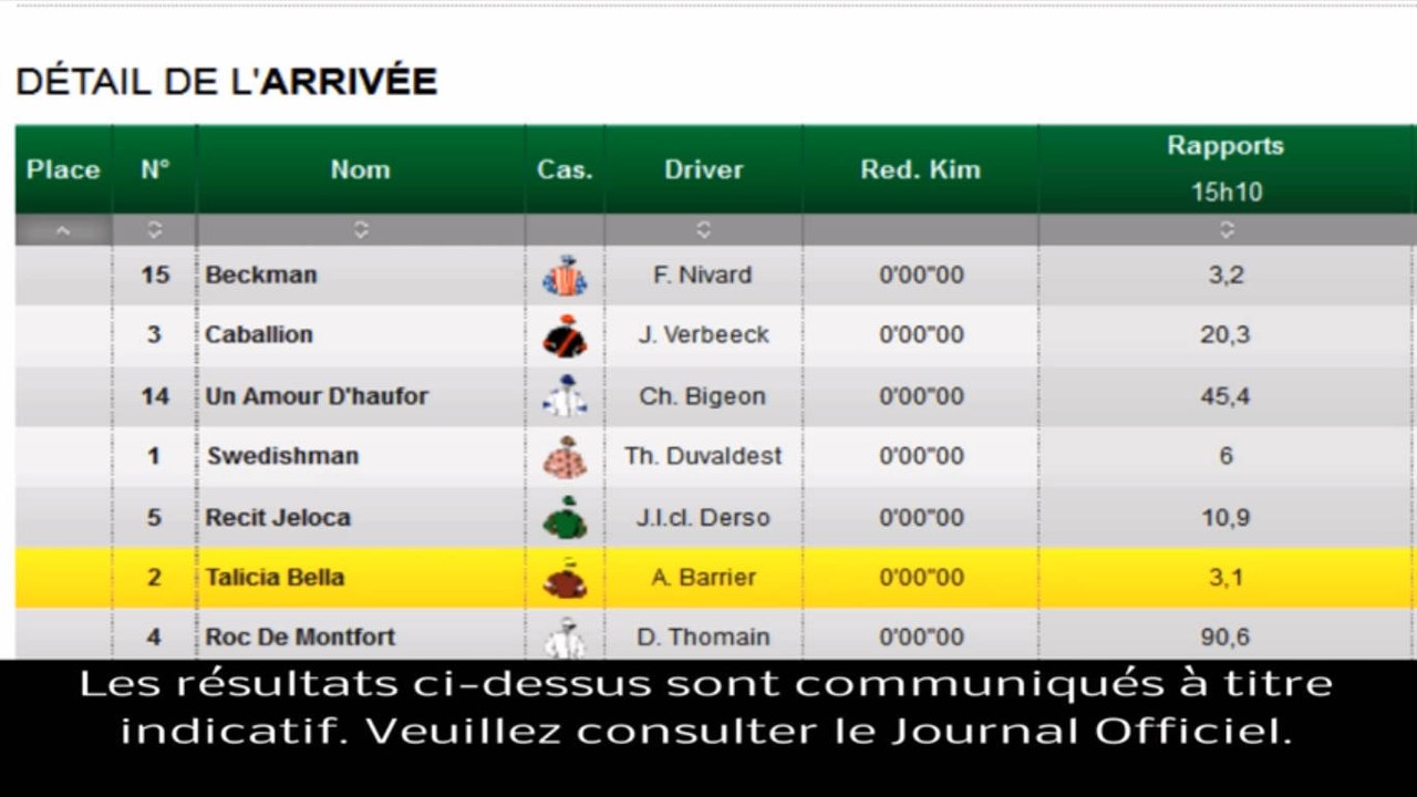Résultat PMU Quinté du 05 janvier 2014 Les rapports de la course du