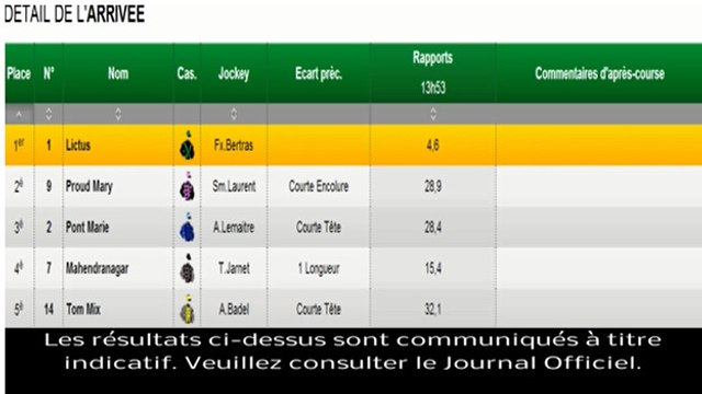 Résultat PMU Quinté du 7 mars 2014 : Les rapports de la course du jour