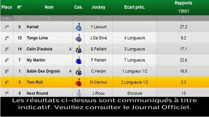 Résultat PMU Quinté du 25 février 2014 : Les rapports de la course du jour