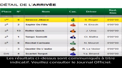 Résultat PMU Quinté du 28 février 2014 : Les rapports de la course du jour