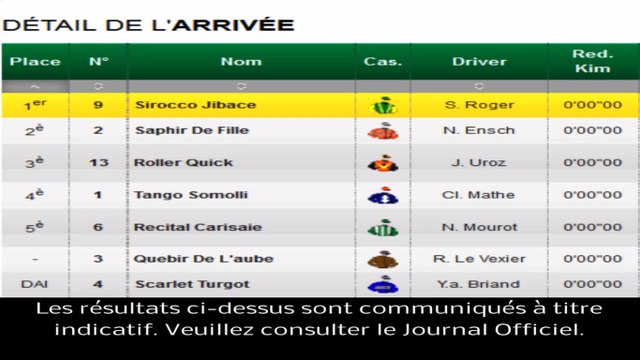 Résultat PMU Quinté du 28 février 2014 : Les rapports de la course du jour